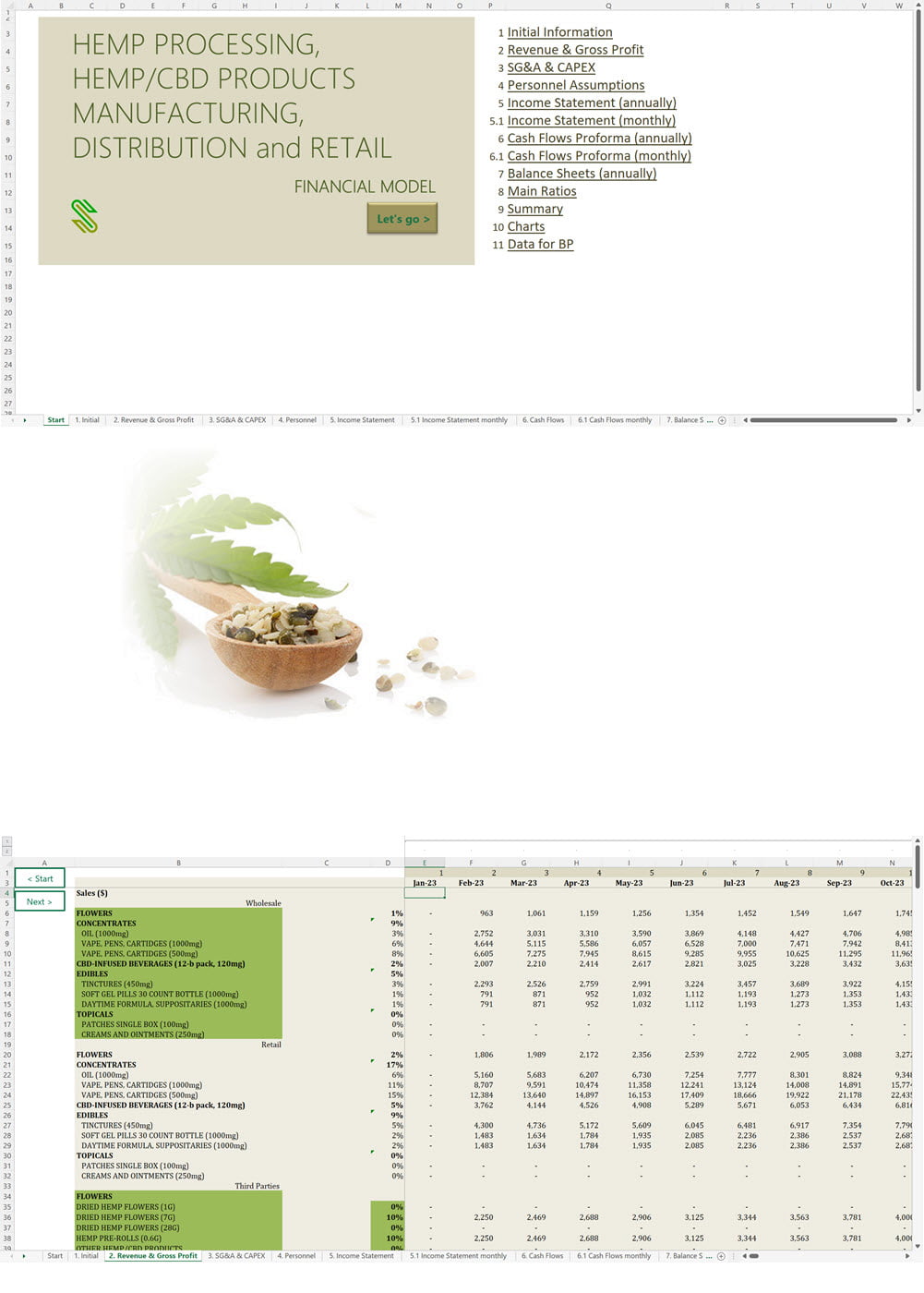 Hemp CBD Extraction + Manufacturing + Retail Financial Model