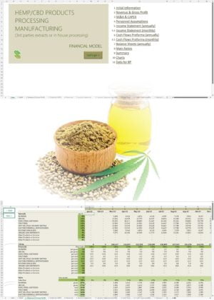 CBD Products Manufacturing Financial Model