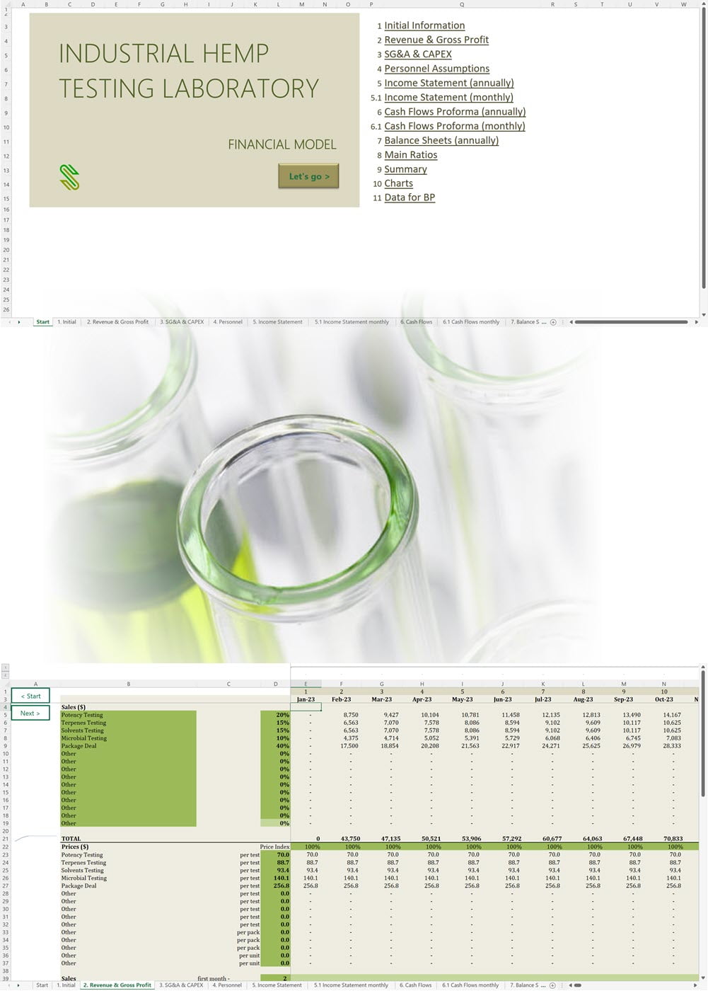 Hemp Testing Laboratory Financial Model