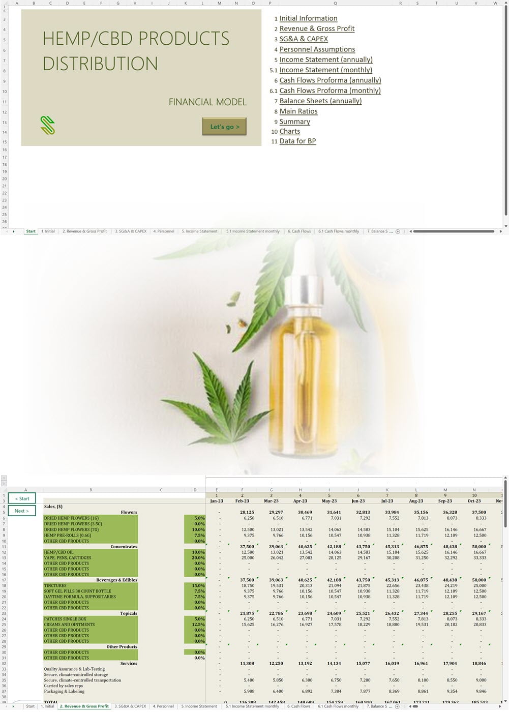 Hemp CBD Products Distribution Financial Model