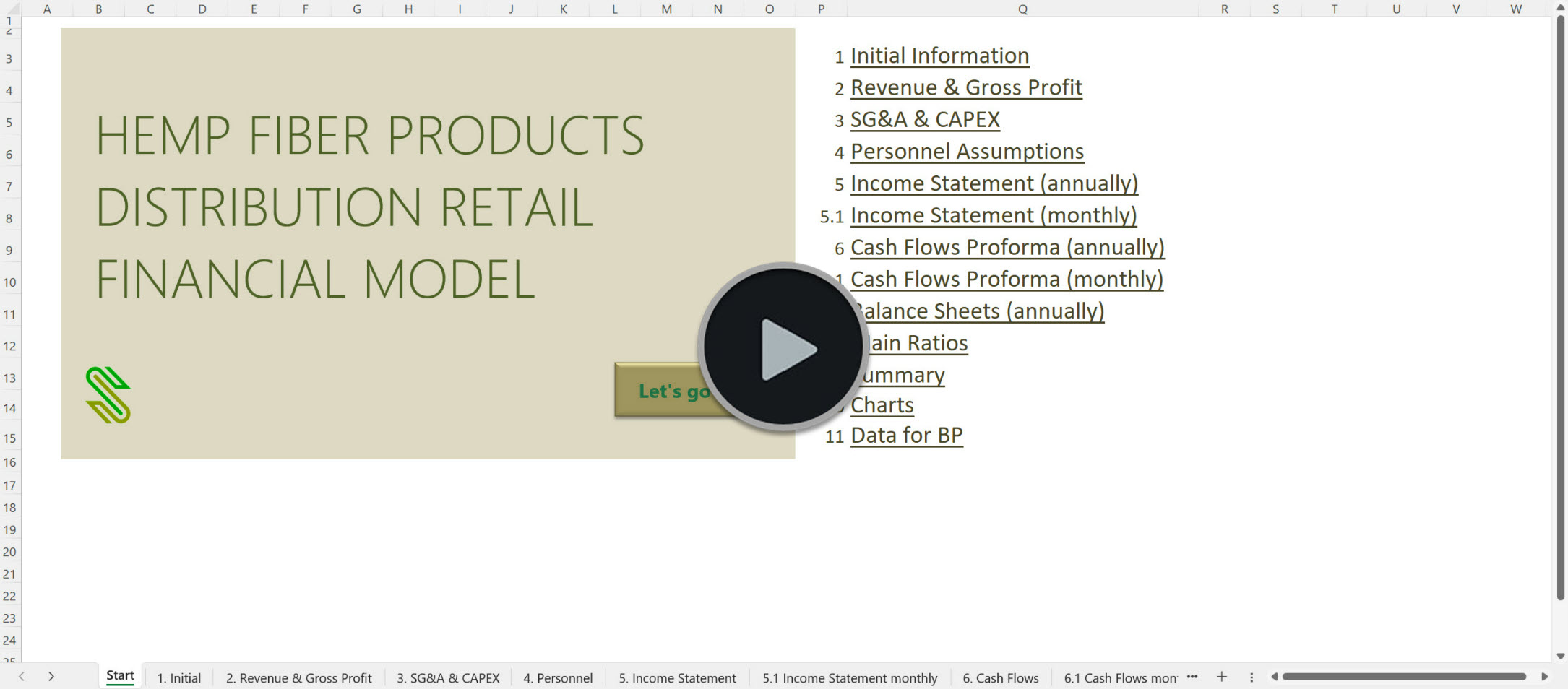 Hemp Fiber Products Retail Financial Model