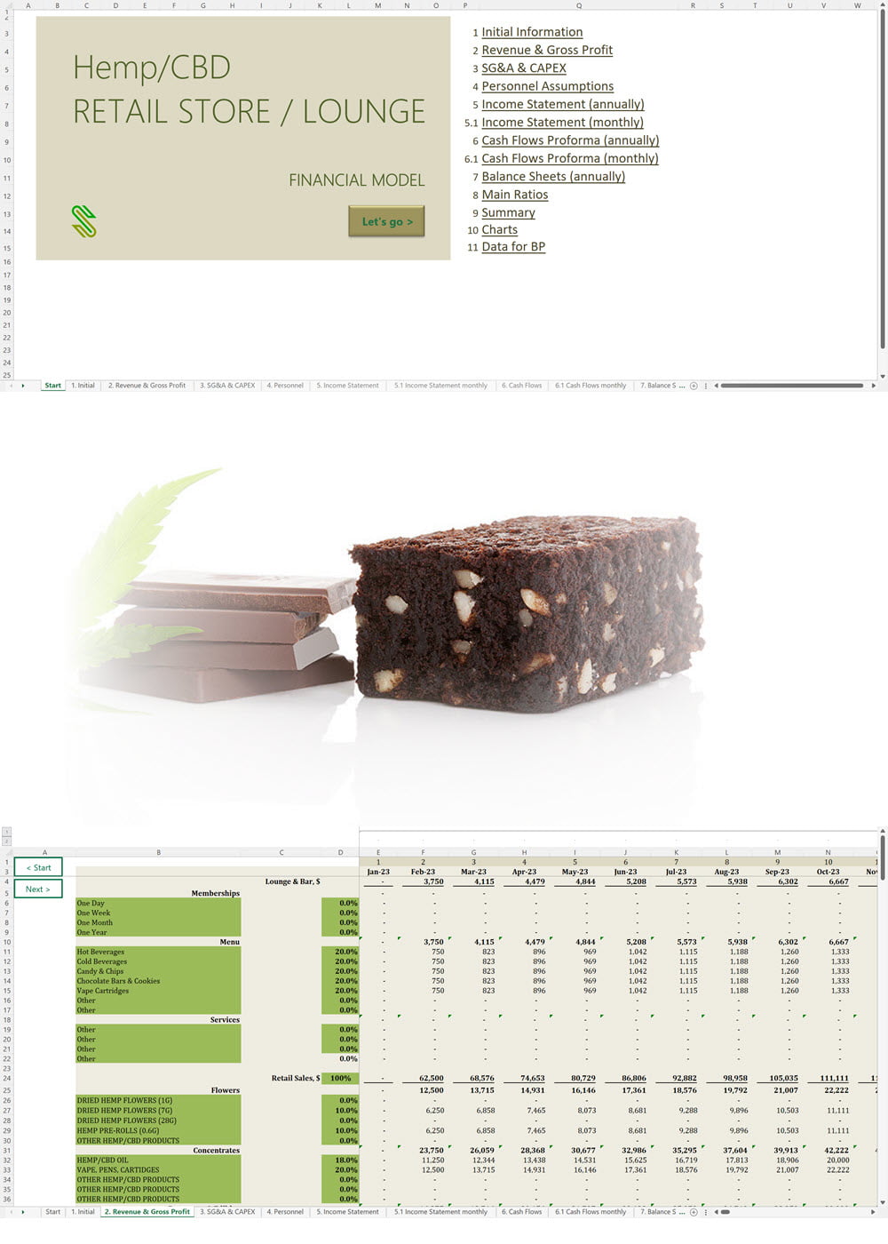 Hemp CBD Products Retail and/or Cafe Lounge Financial Model