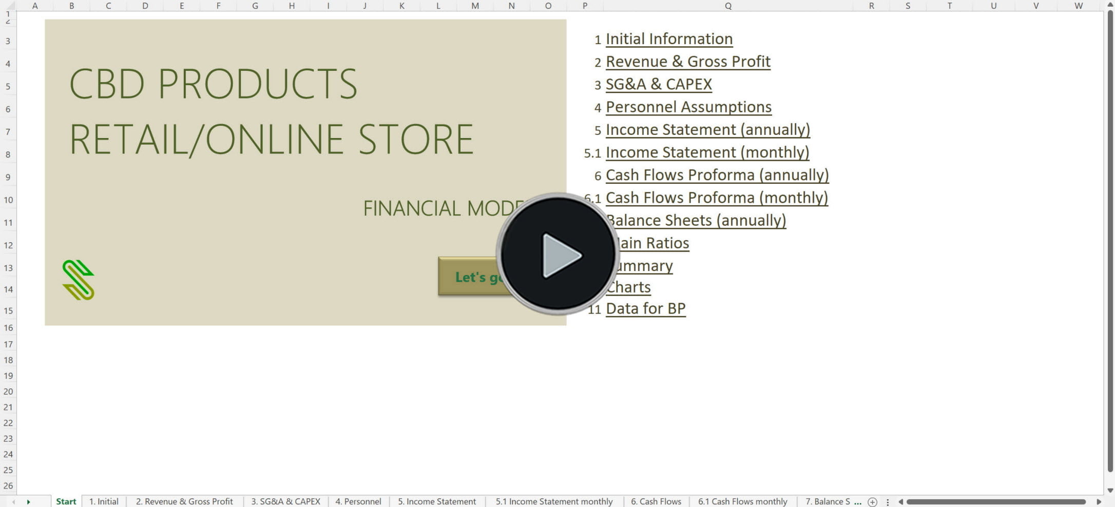 CBD Products Retail Financial Model