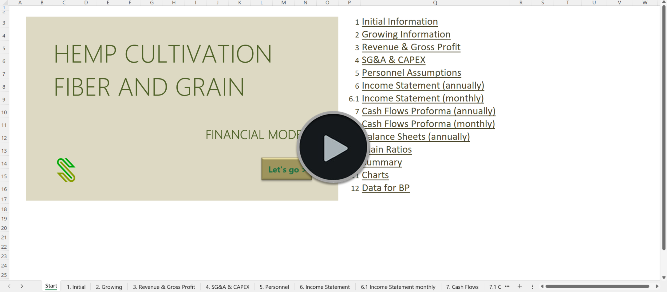 Hemp Fiber Grain Cultivation Financial Model