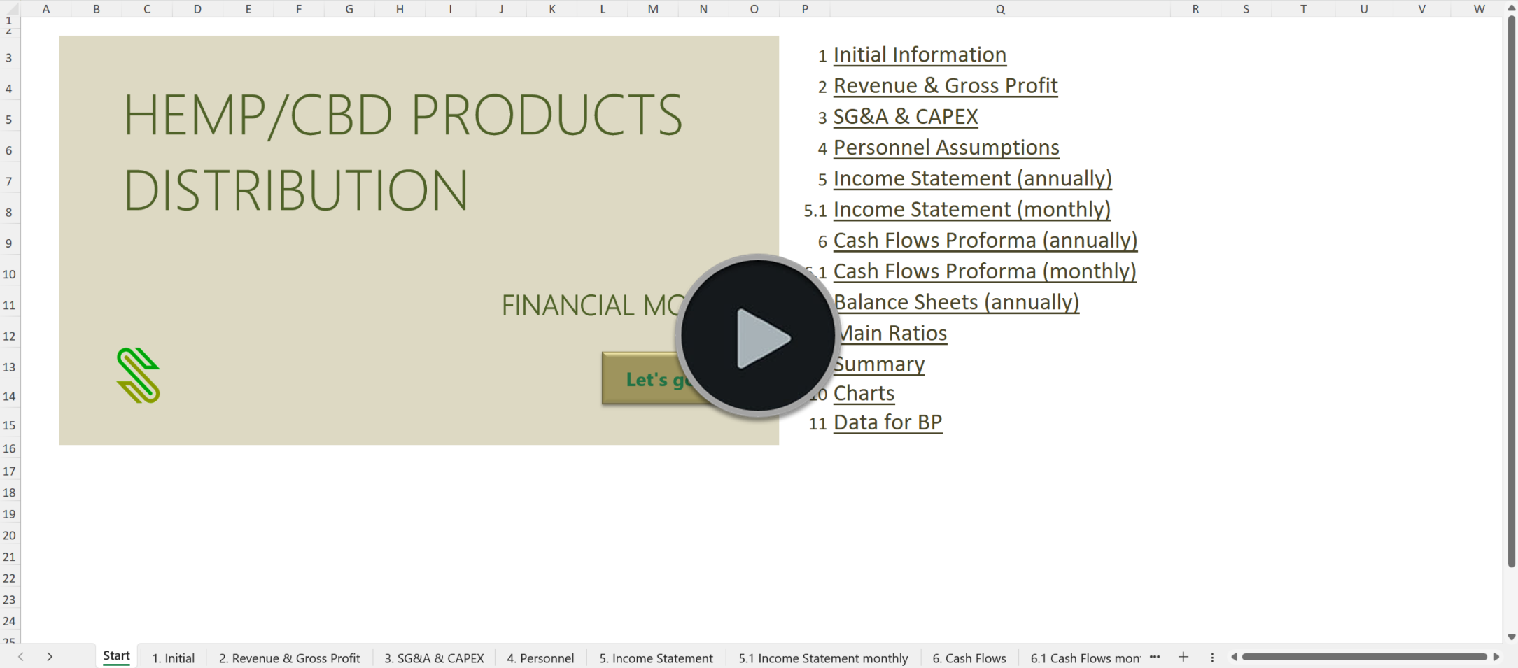 Hemp CBD Products Distribution Financial Model