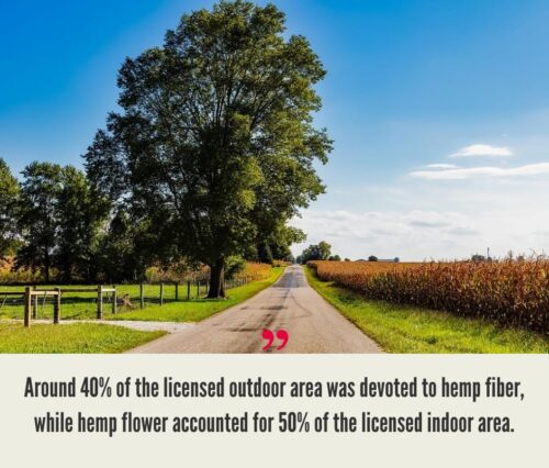 Indiana Hemp Industry