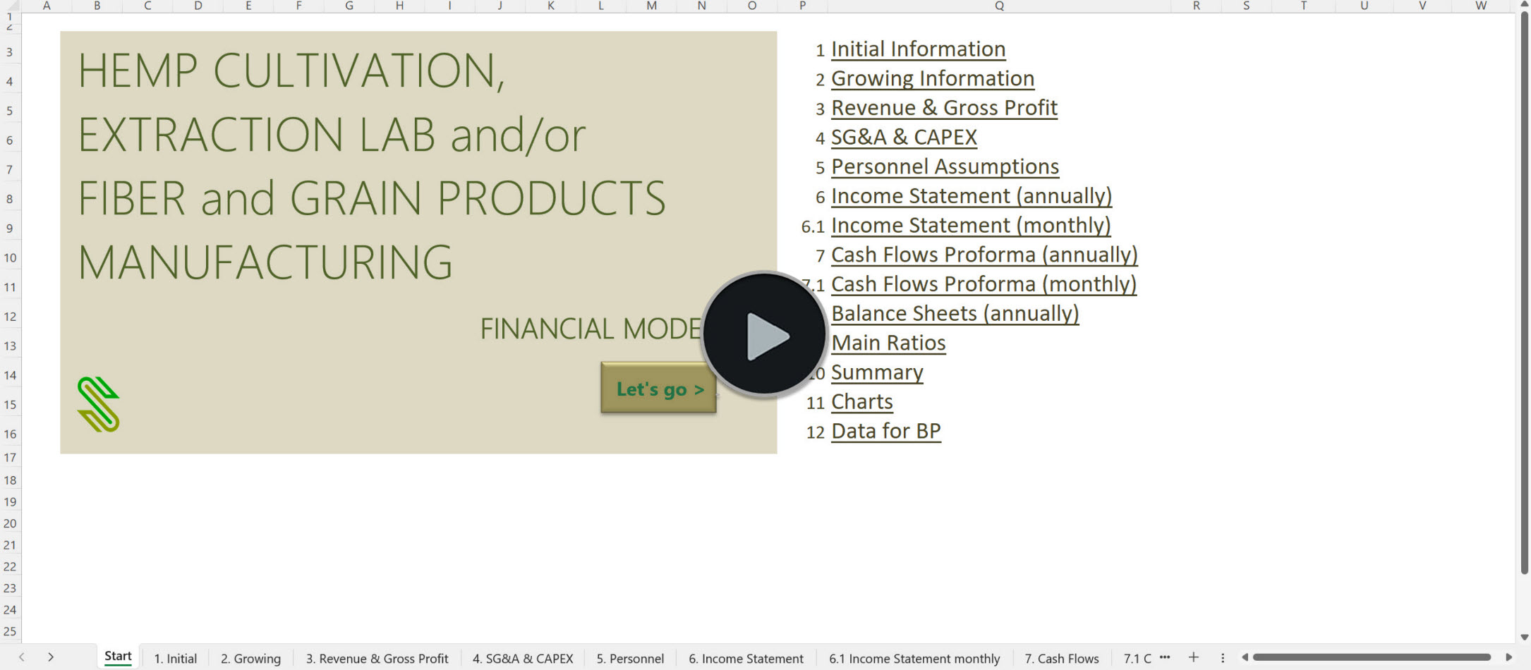 Hemp Biomass Fiber Grain Cultivation Processing Manufacturing Financial Model