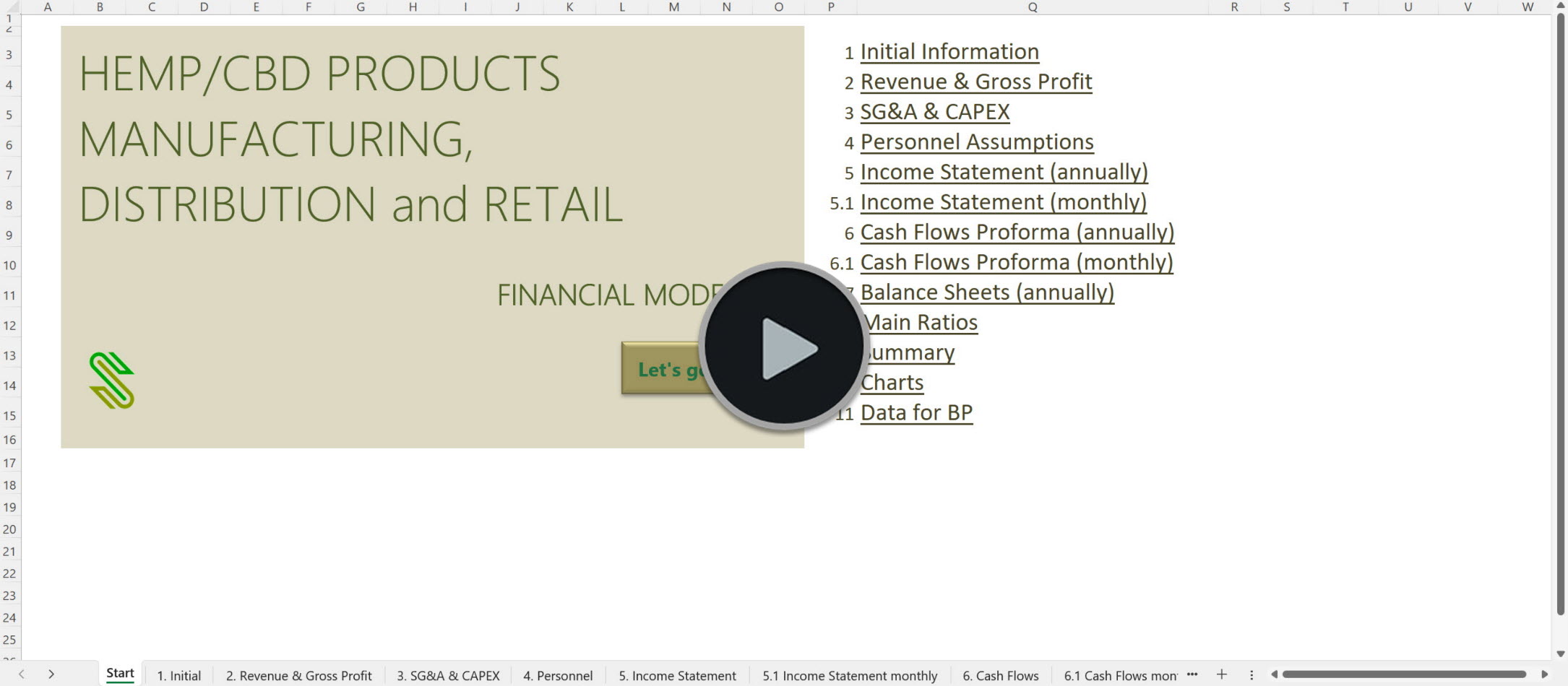 Hemp CBD Manufacturing Distribution Retail Financial Model