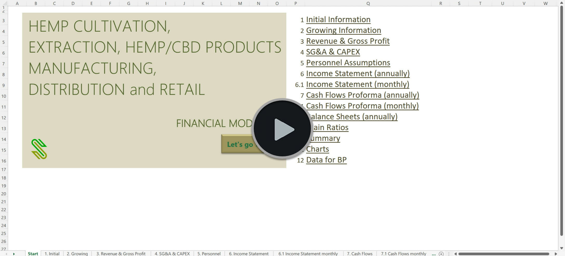 Hemp CBD Vertically Integrated Financial Model