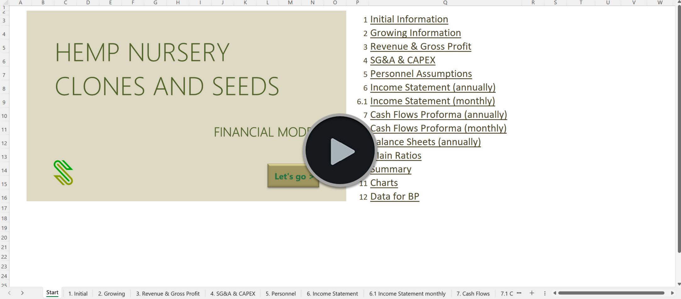 Hemp Nursery Financial Model