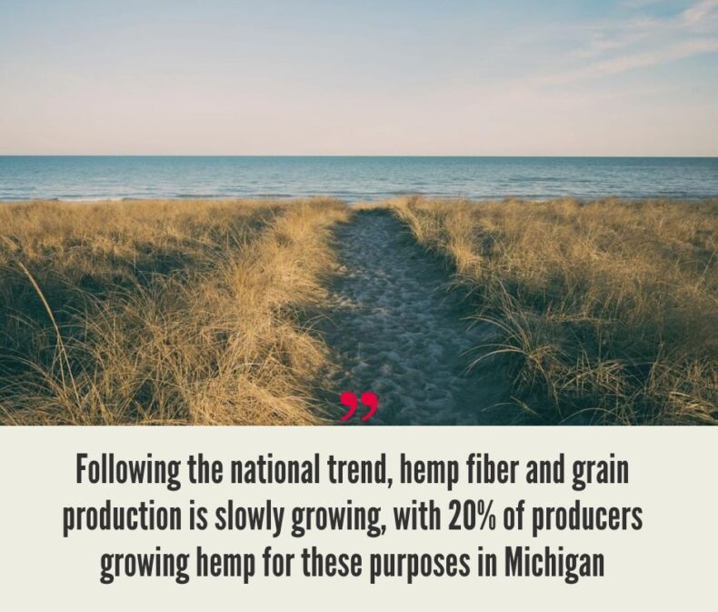Michigan Hemp Industry