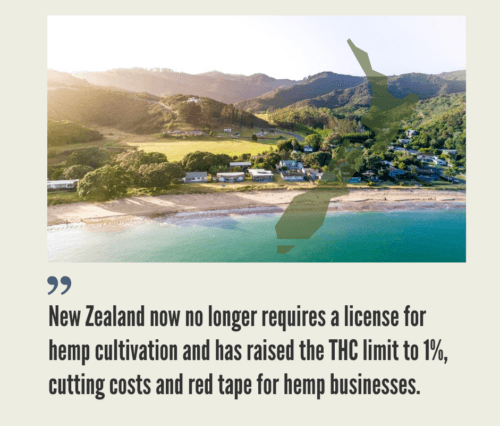 New Zealand Hemp Industry