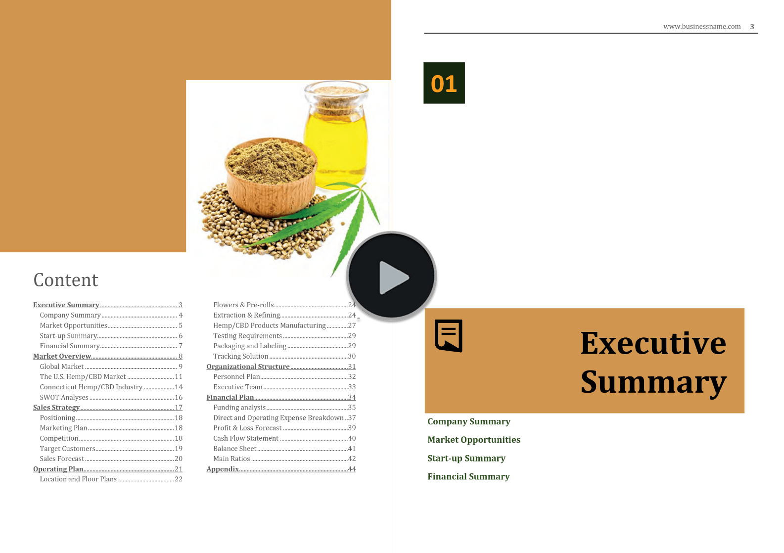 Connecticut Hemp Industry