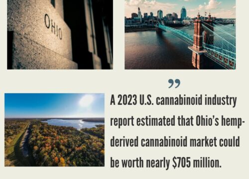 Ohio Hemp Industry