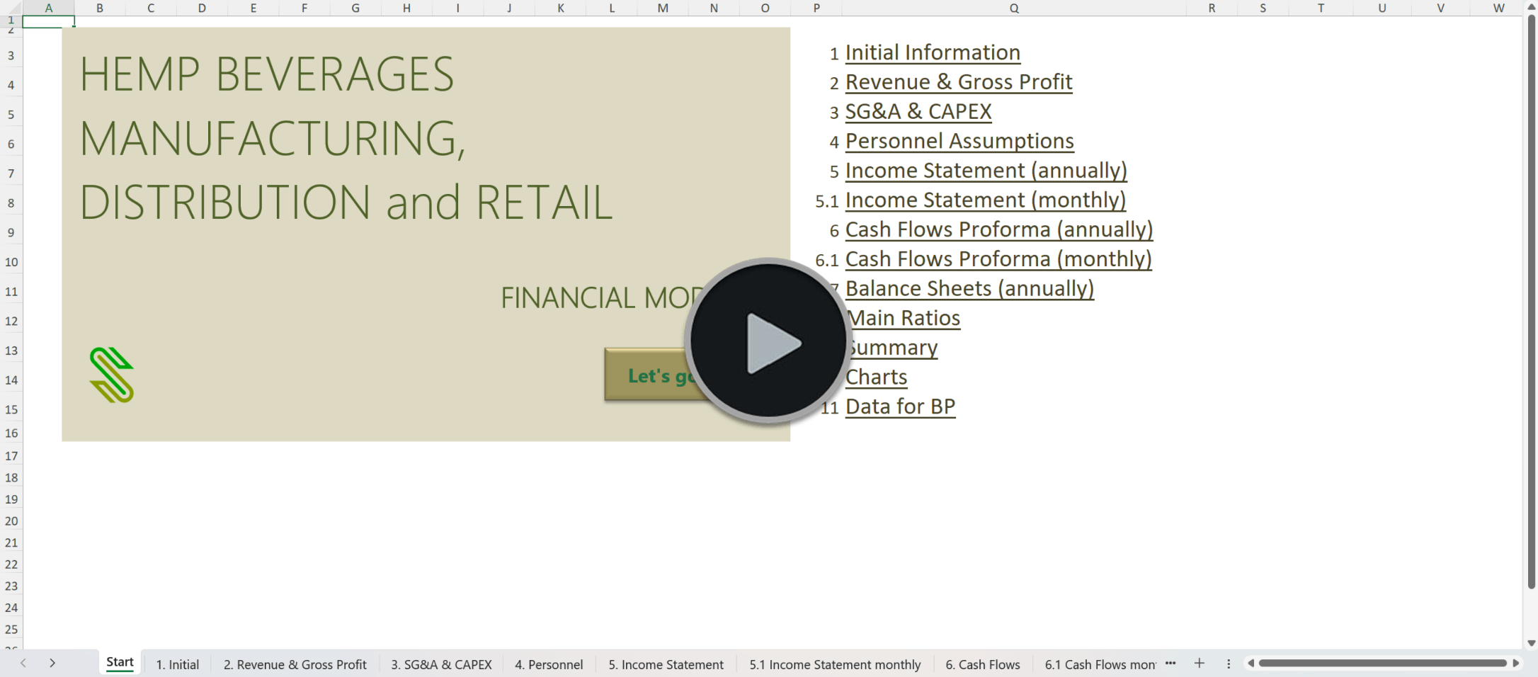 Hemp CBD Beverages Manufacturing, Wholesale Retail Financial Model