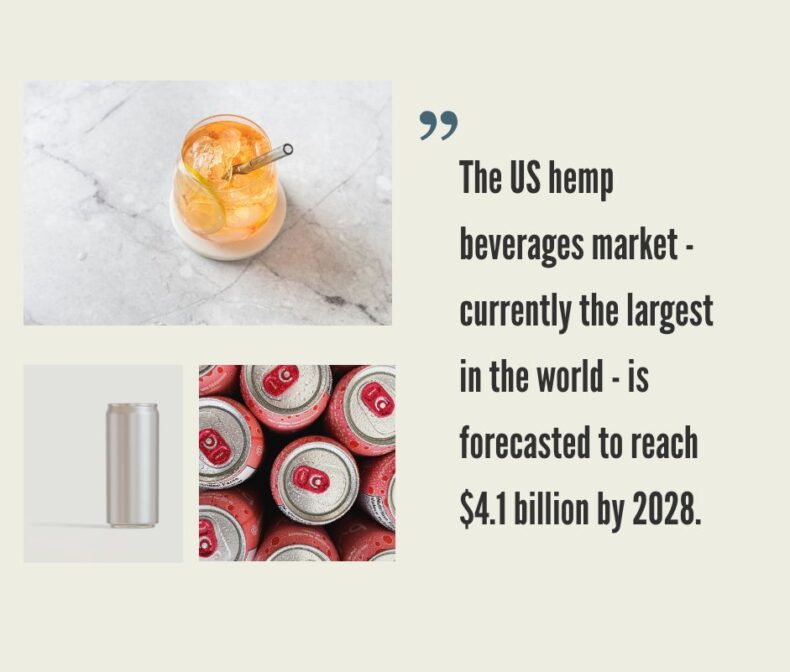 Hemp Beverages Market