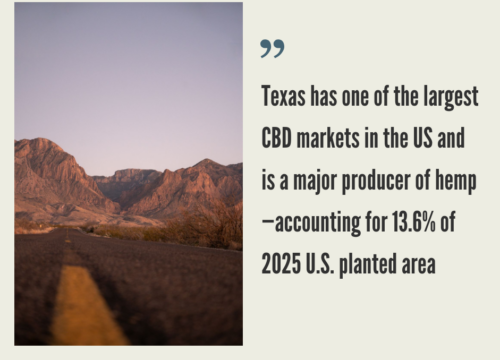 Texas Hemp Industry