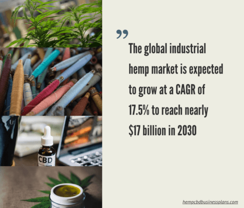 Global Hemp Market