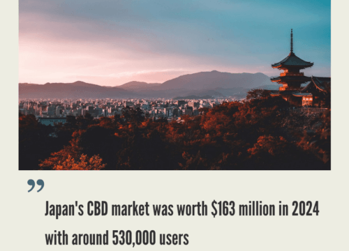 Hemp CBD Market in Japan