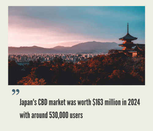 Hemp CBD Market in Japan