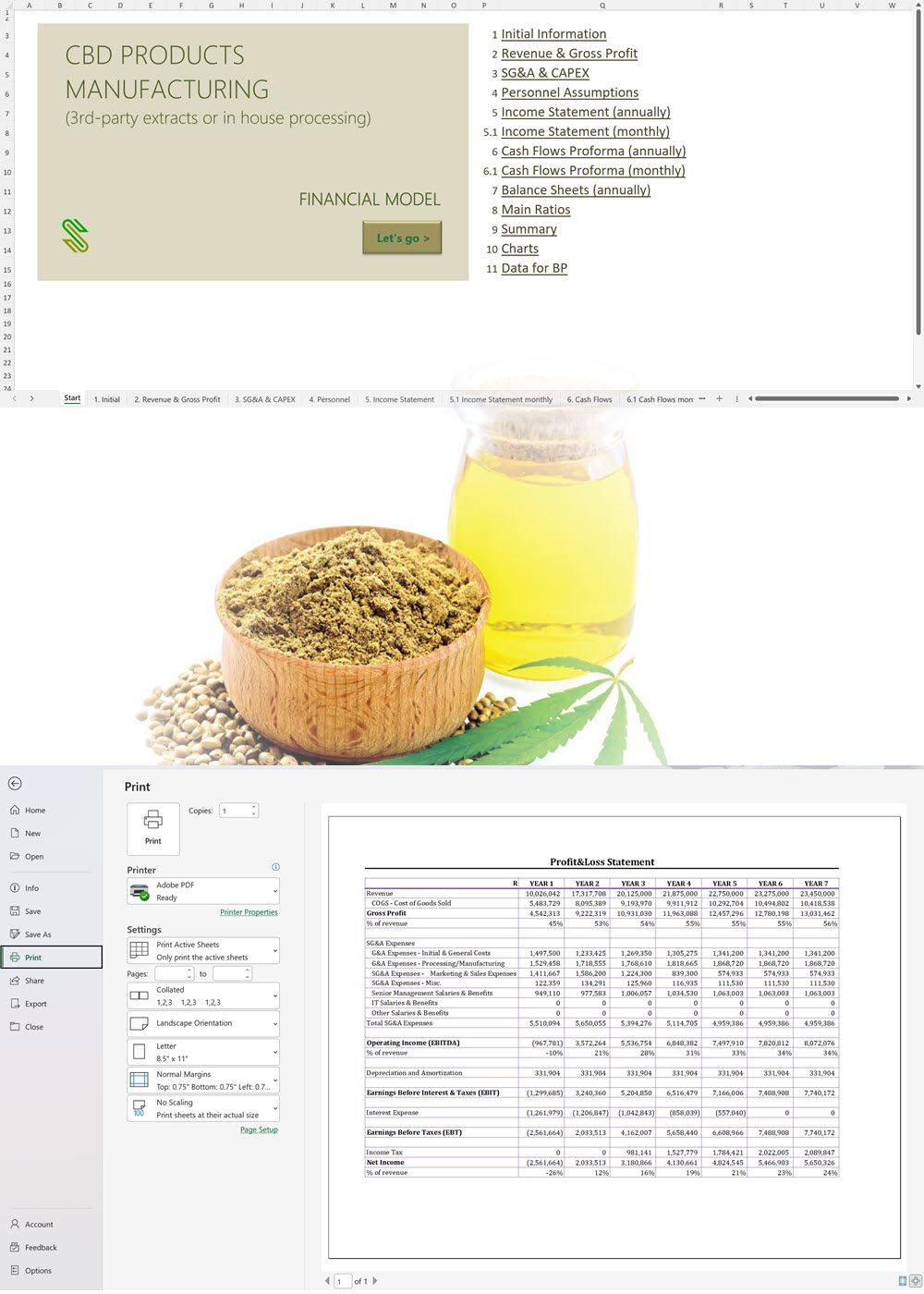 CBD Products Manufacturing Financial Model