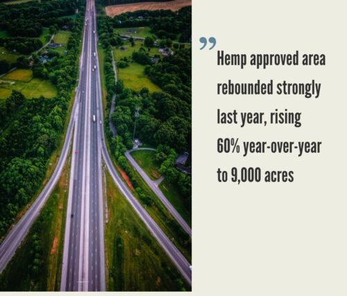 Kentucky Hemp Industry