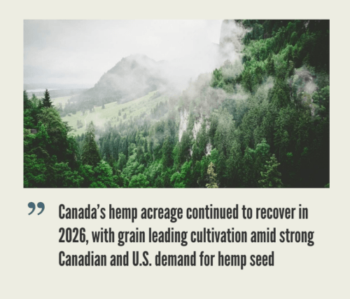 Canada Hemp Market